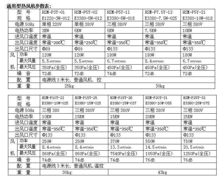 成都離心風機廠（chǎng）家