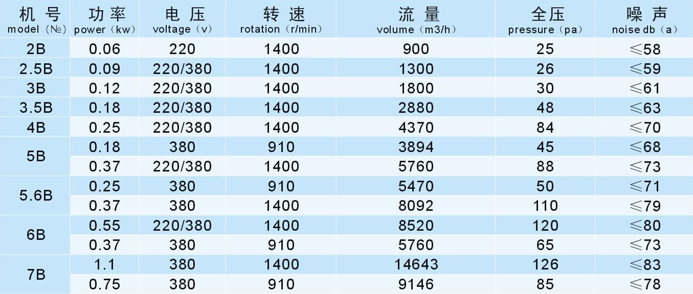 成都工業風機