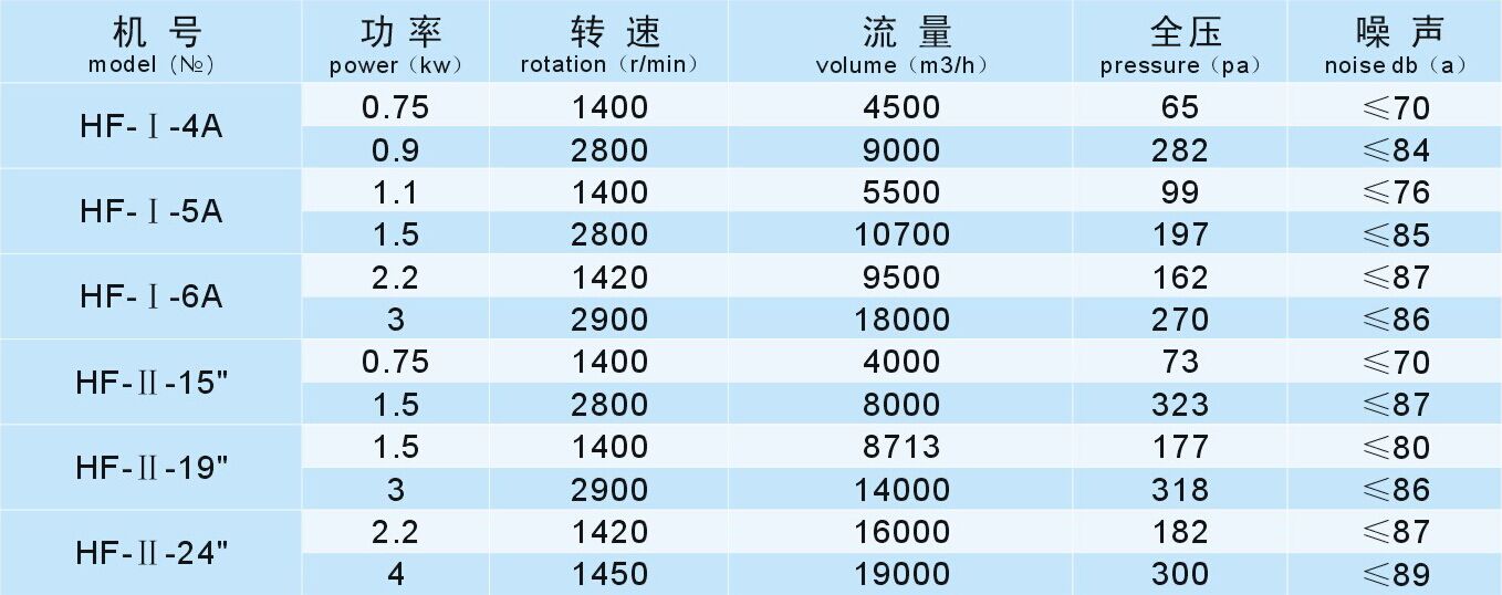 成都工业风机