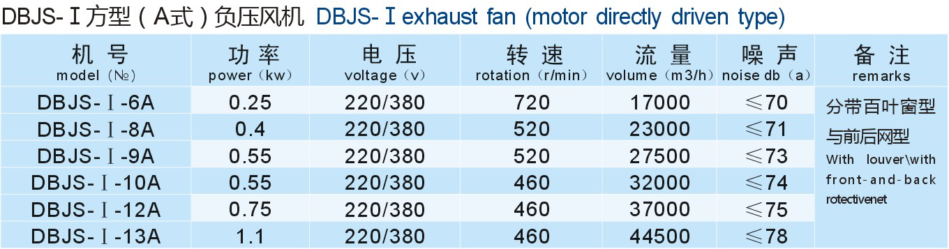 成都（dōu）工业风机