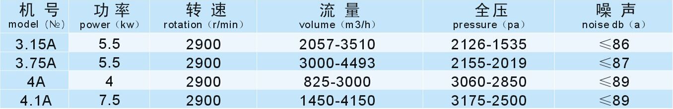 成都離心風機廠家