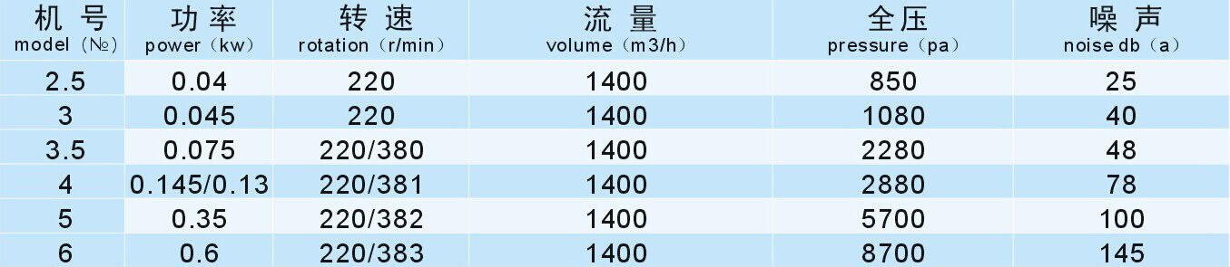 成都工業風機