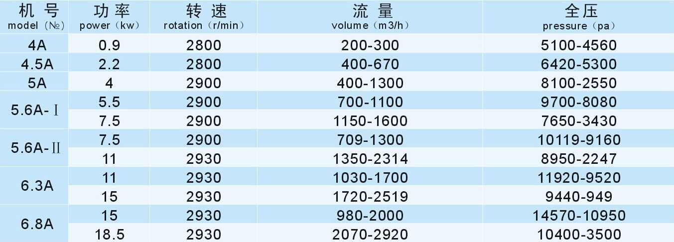 成都（dōu）離心風機廠家