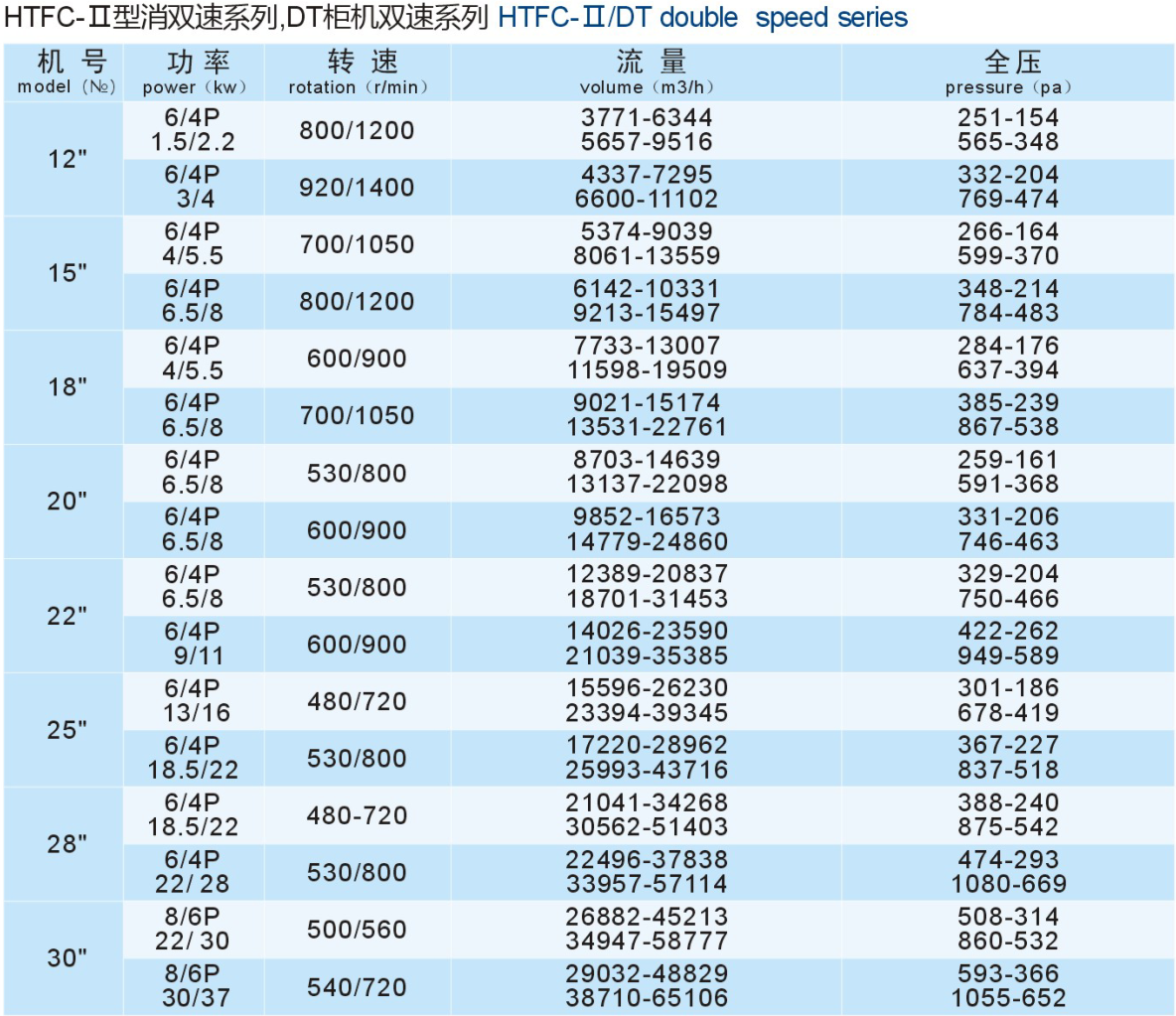 成都工业风（fēng）机