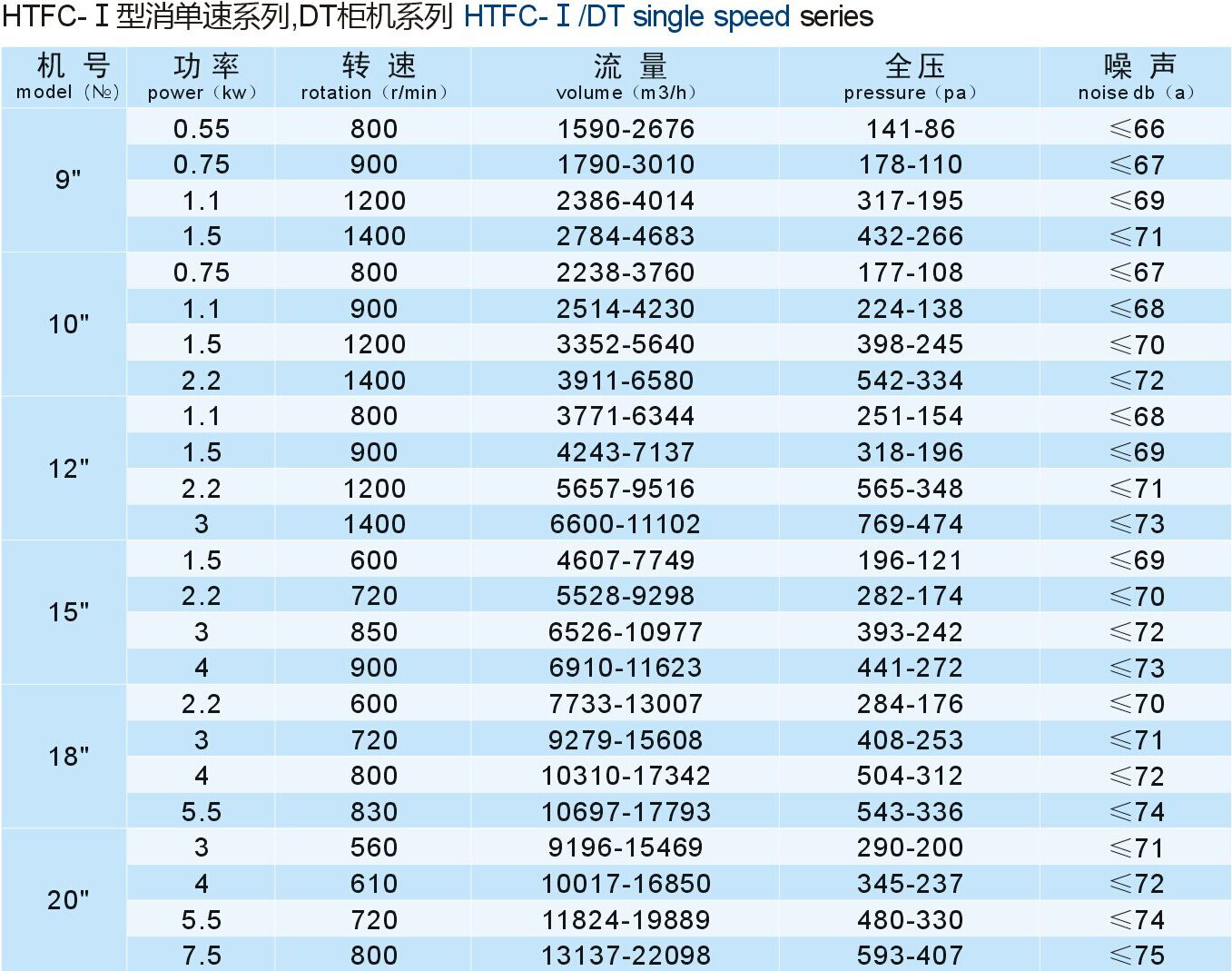 成都（dōu）工业风机