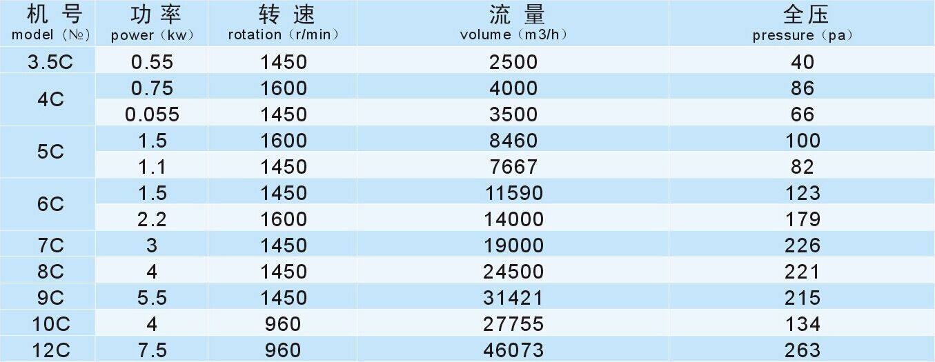 成都離心（xīn）風機廠家