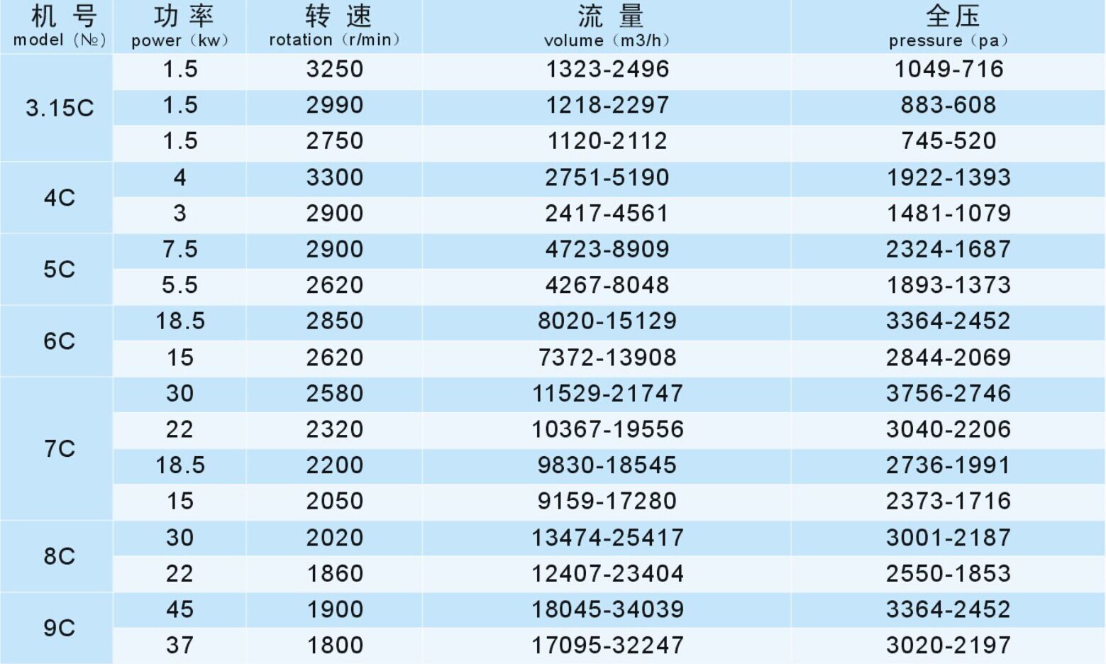 成都離心風機廠家