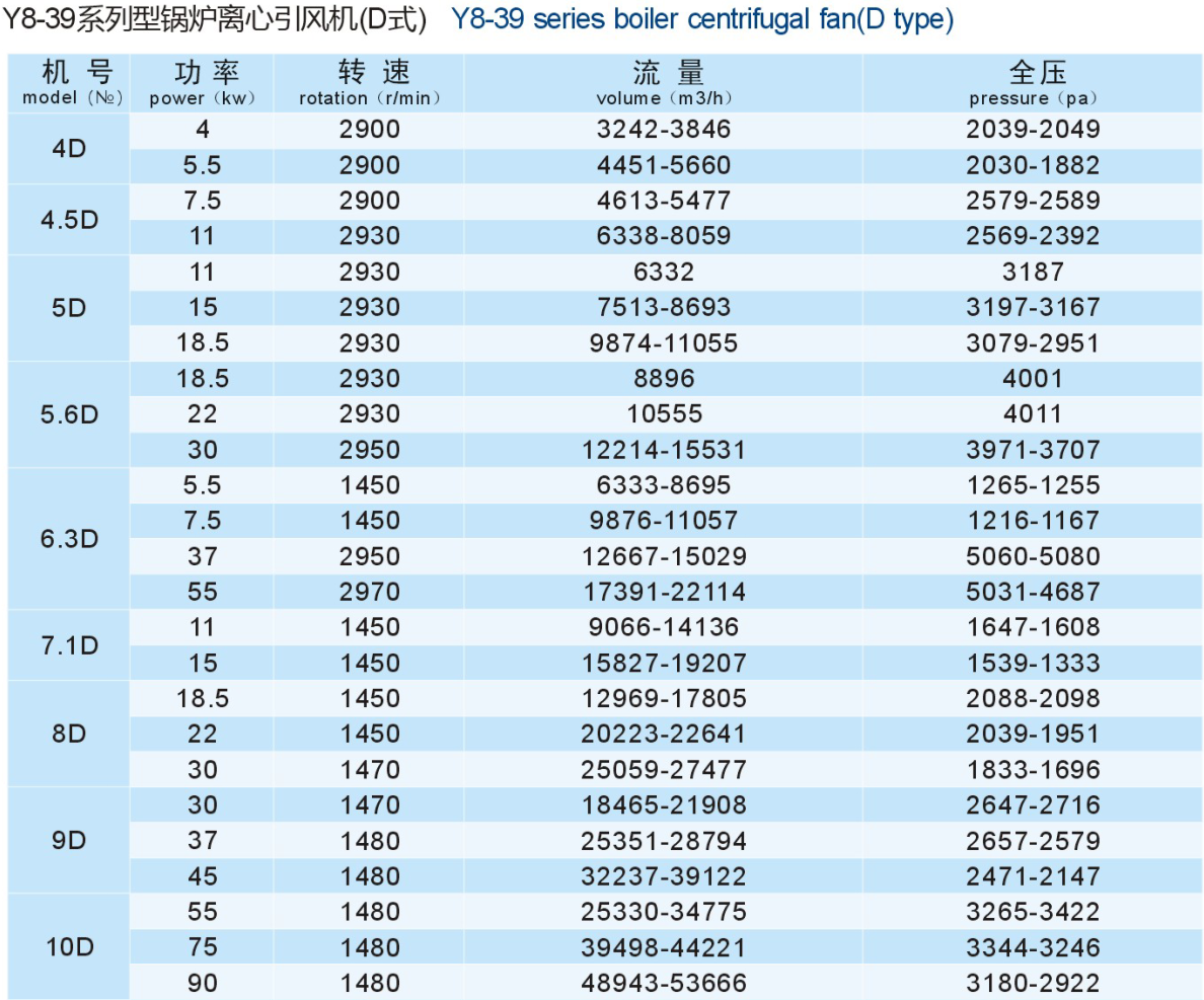 成（chéng）都离心风机厂家