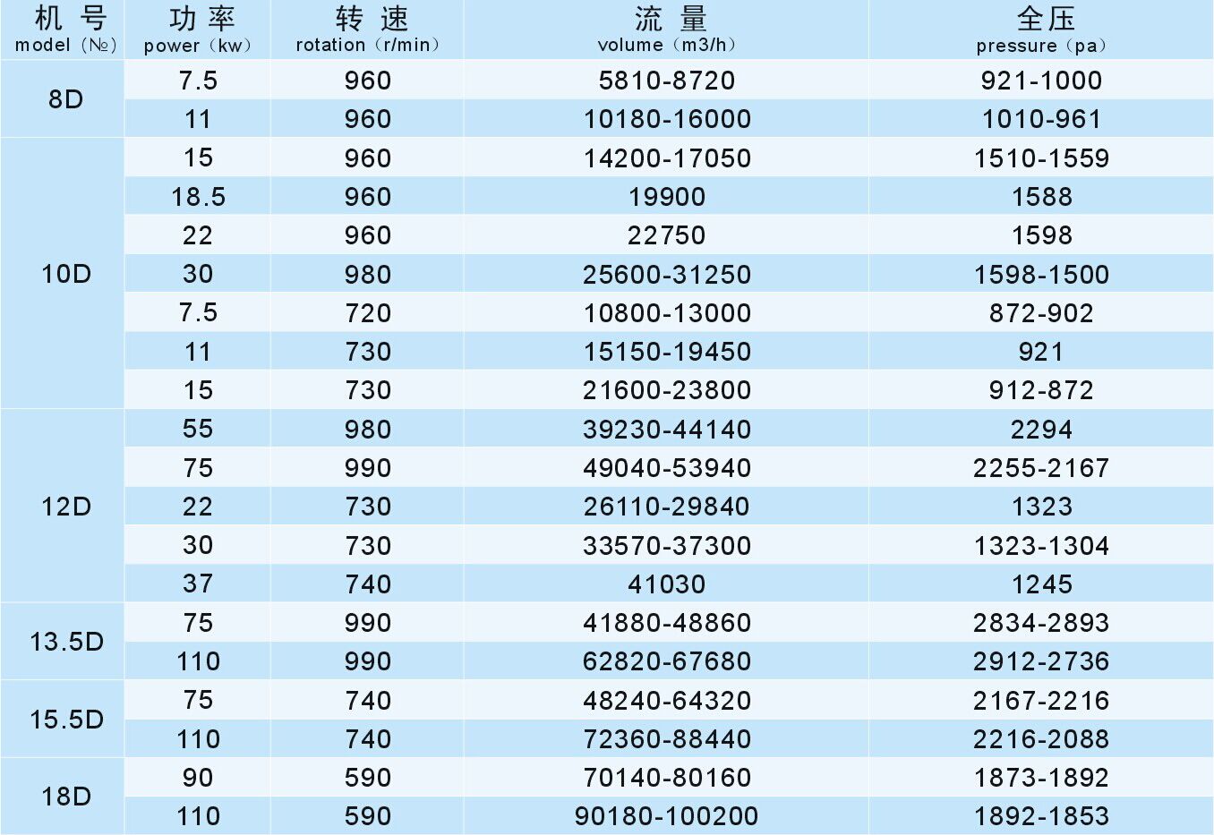 成都離心風機廠家