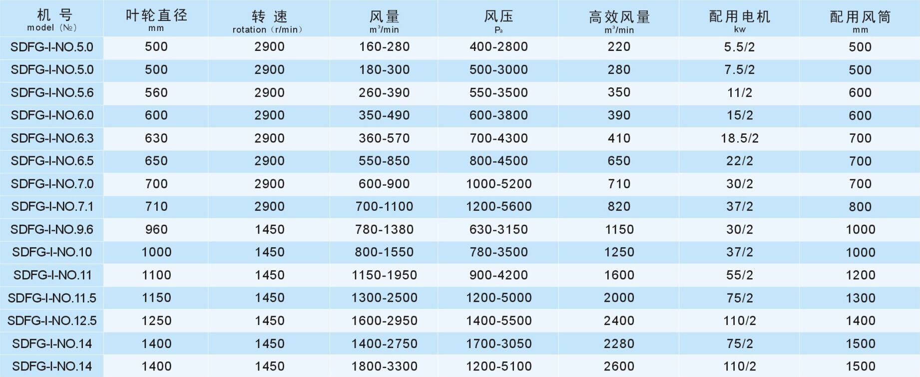 成都工业风机