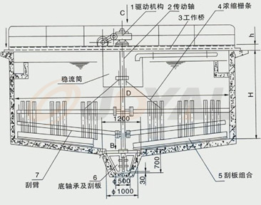產品（pǐn）優勢