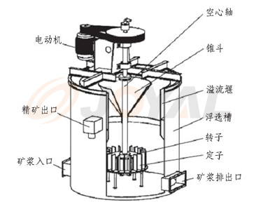 ZXB係列攪（jiǎo）拌器