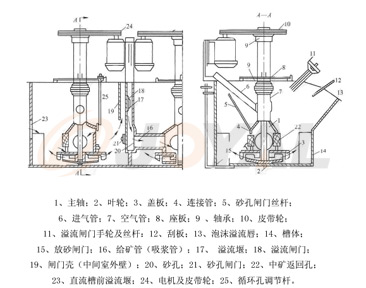 工（gōng）作原理（lǐ）
